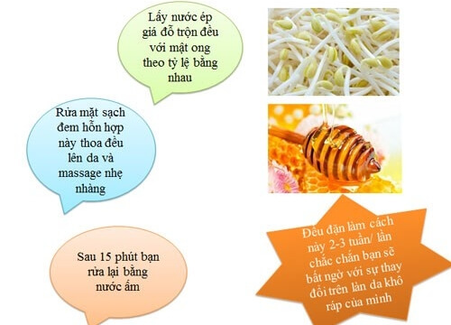mặt nạ tự làm từ giá đỗ