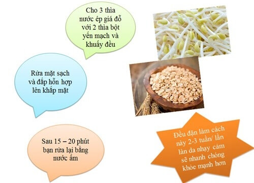 Mặt nạ giá đỗ + bột yến mạch