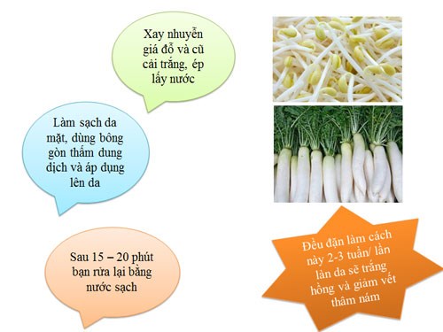 Mặt nạ giá đỗ + củ cải trắng