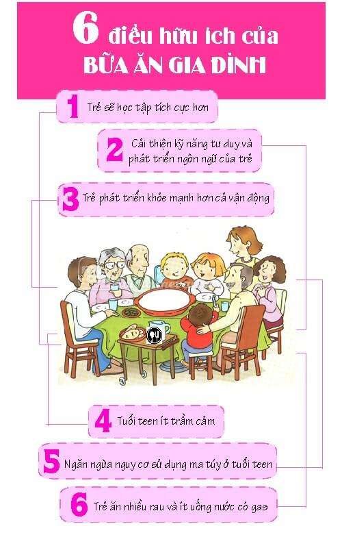 6 điều hữu ích của bữa cơm gia đình 33 bữa cơm gia đình