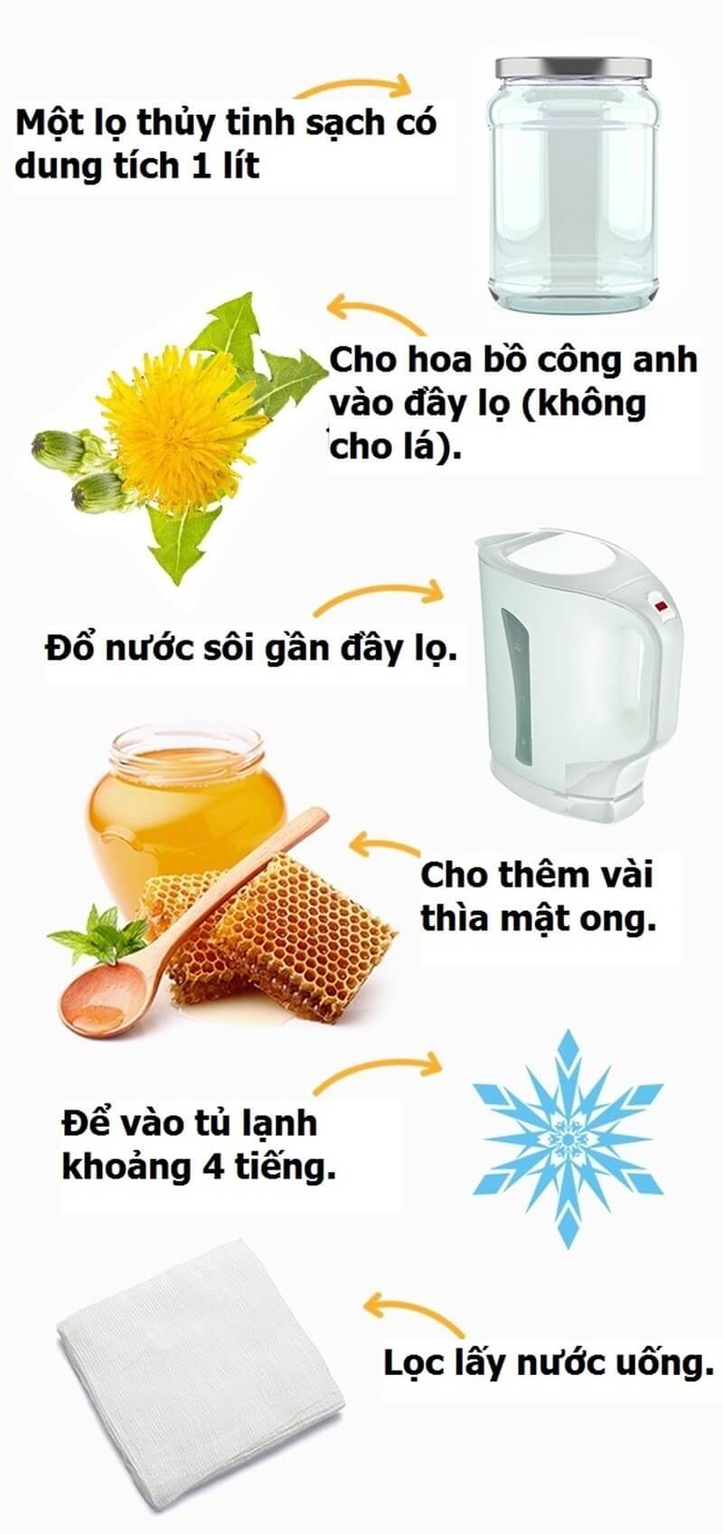 7 công thức nước trái cây giúp mẹ giảm cân vèo vèo 16