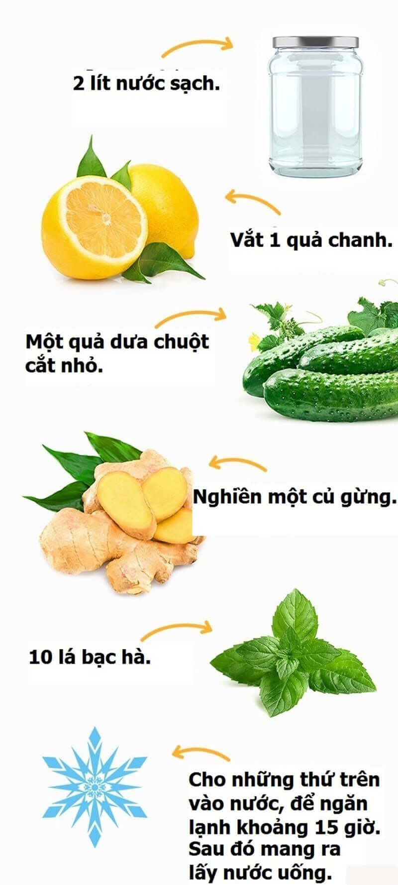 7 công thức nước trái cây giúp mẹ giảm cân vèo vèo 17