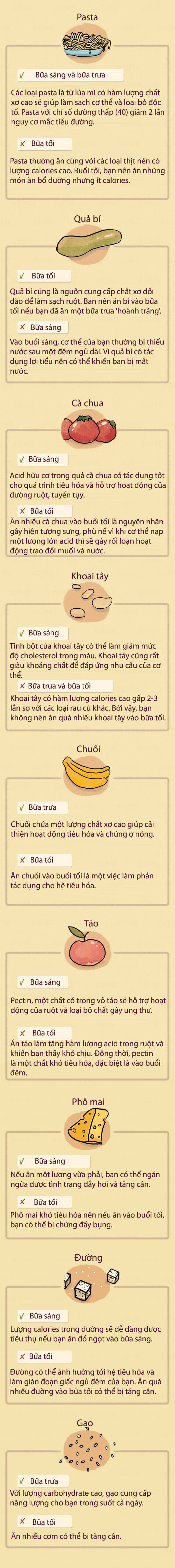 Ăn uống trong ngày thế nào cho hợp lý? 35 Ăn uống trong ngày thế nào cho hợp lý? 8