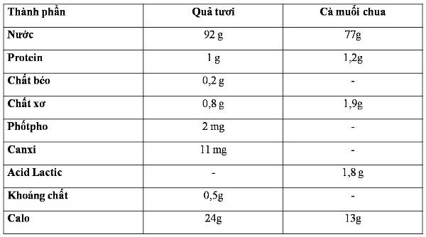 Bà bầu có nên ăn cà pháo không? 34 ba-bau-co-nen-an-ca-phao-khong