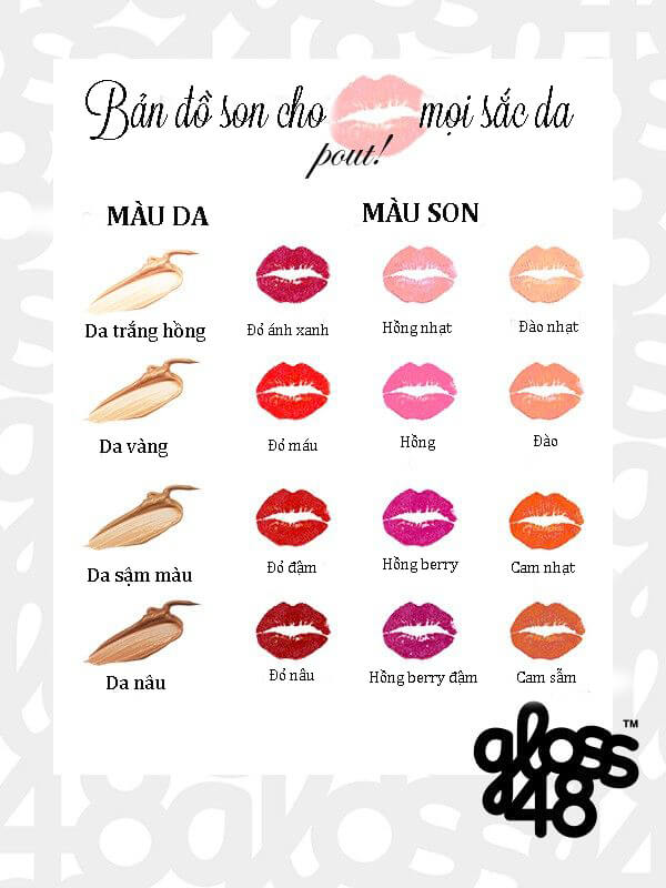 Bản đồ son môi chỉ mẹ lựa chọn thỏi son phù hợp nhất 33 ban-do-son-moi-chi-me-lua-chon-thoi-son-phu-hop-nhat