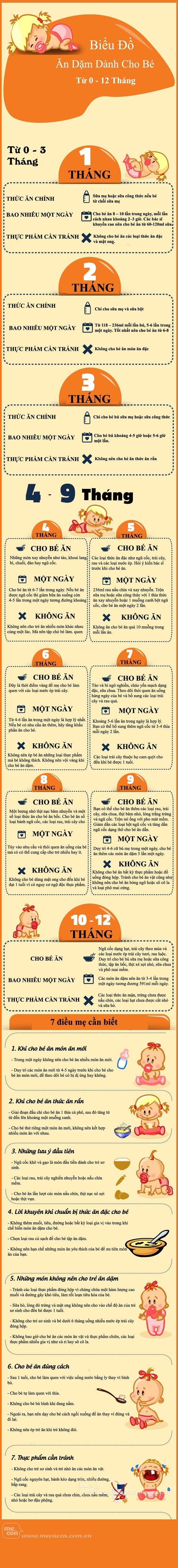 Biểu đồ ăn dặm dành cho bé từ 0-12 tháng tuổi 33 Biểu đồ ăn dặm dành cho bé từ 0-12 tháng tuổi 7