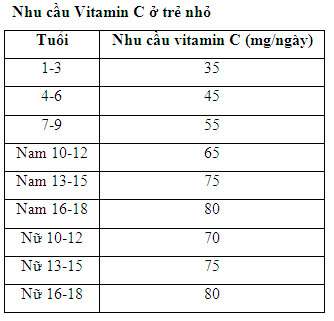 Bổ sung vitamin C cho bé 36 Vitamin C nhe con