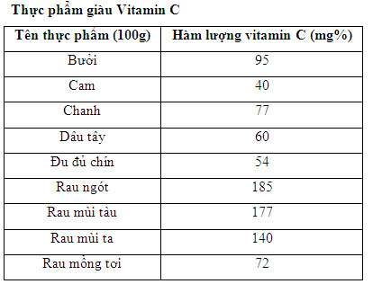 Bổ sung vitamin C cho bé 37 Vitamin C cho con