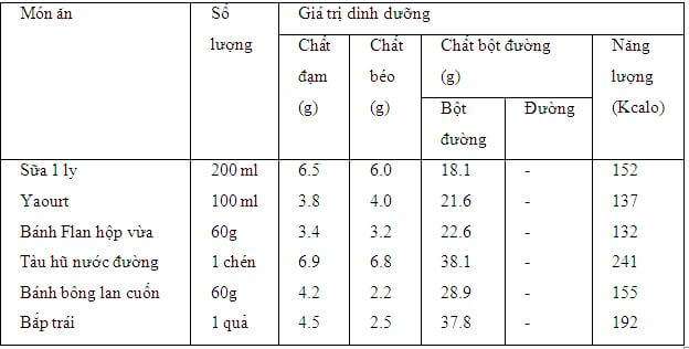 Bữa phụ có cần? 35 Bua phu co can