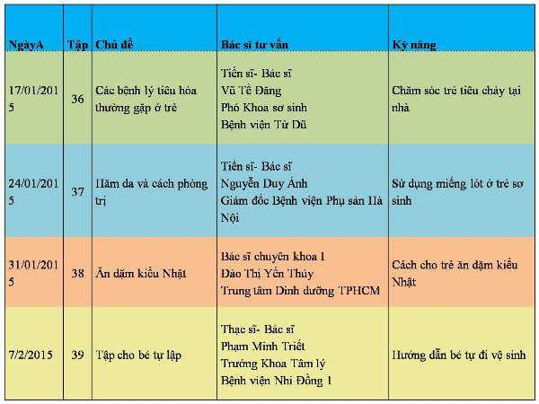 Các biến cố thường gặp trong thai kỳ - Truyền Hình Làm Mẹ 38 Các biến cố thường gặp trong thai kỳ - Truyền Hình Làm Mẹ 6