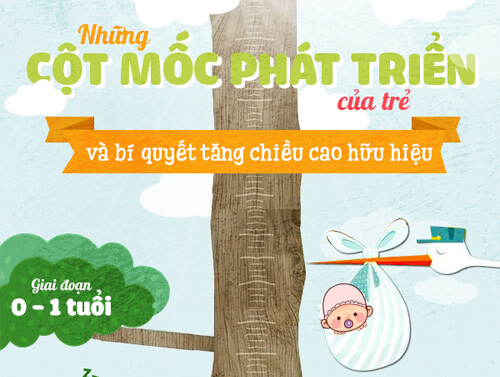 Các cột mốc phát triển và nuôi dưỡng chiều cao cho con, phụ huynh nào cũng cần biết 37 Các cột mốc phát triển và nuôi dưỡng chiều cao cho con