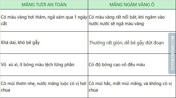 Cách phân biệt rau "ngậm" hóa chất và rau sạch 43 so-sanh