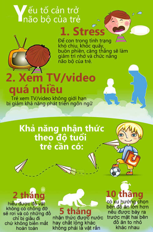 Cách xác định độ thông minh của bé dưới 1 tuổi 11