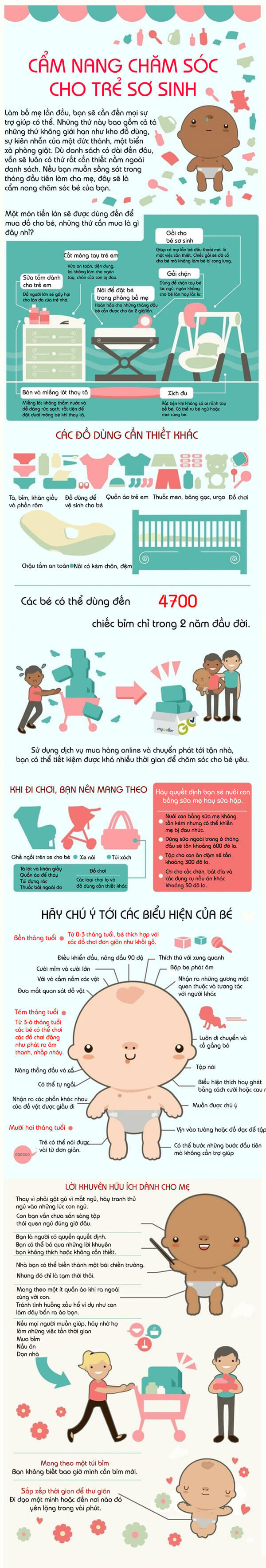 Cẩm nang cho mẹ sinh con lần đầu
