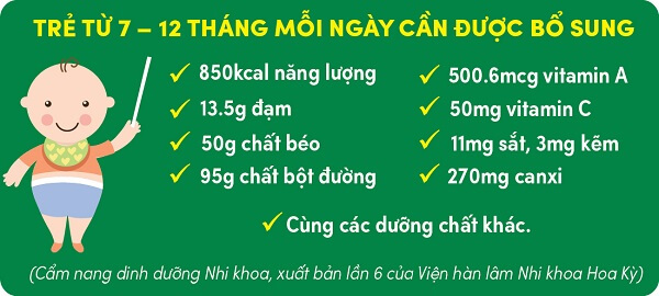 Cân bằng đủ lượng và chất cho dạ dày của trẻ 35 Cân bằng đủ lượng và chất cho dạ dày của trẻ 7