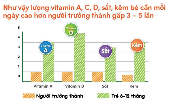 Cân bằng đủ lượng và chất cho dạ dày của trẻ 36 Cân bằng đủ lượng và chất cho dạ dày của trẻ 8