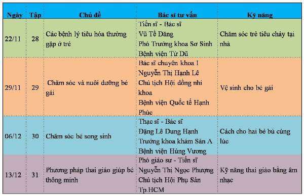 Chăm sóc bé sinh non - Chương trình truyền hình làm mẹ 36 Chăm sóc bé sinh non - Chương trình truyền hình làm mẹ 6