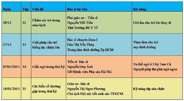 Chăm sóc bé song sinh - Chương trình làm mẹ 38 Chăm sóc bé song sinh - Chương trình làm mẹ 6