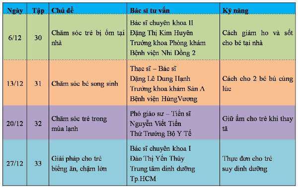Chăm sóc trẻ ốm tại nhà - Chương trình làm mẹ 6