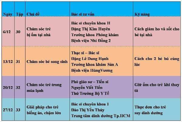 Chăm sóc và nuôi dưỡng bé gái - Chương trình làm mẹ 38 Chăm sóc và nuôi dưỡng bé gái - Chương trình làm mẹ 6