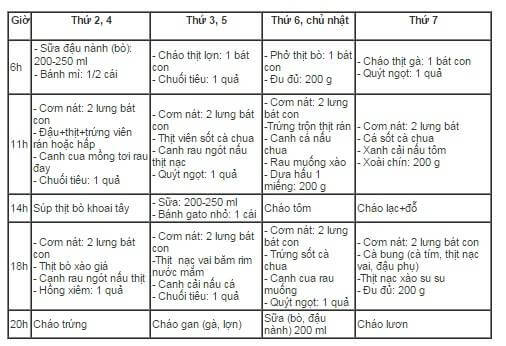 Chế độ dinh dưỡng cho bé 2 tuổi, mẹ lưu ý nhé! 35 Chế độ dinh dưỡng cho bé 2 tuổi, mẹ lưu ý nhé! 7