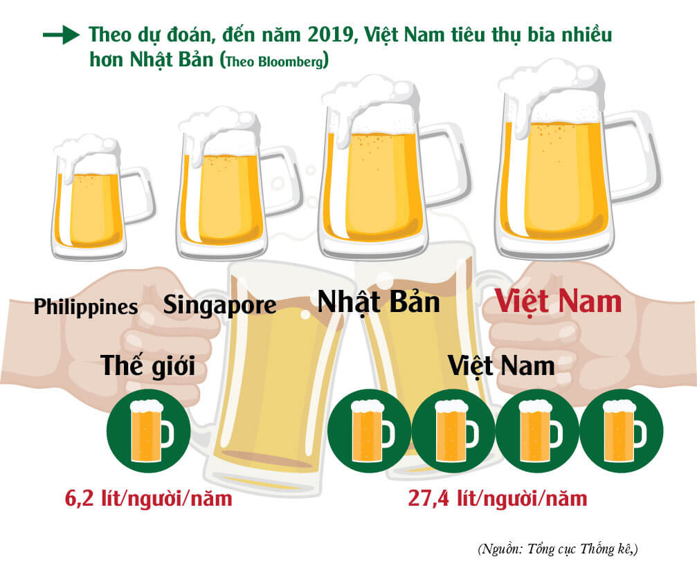 Choáng váng với tửu lượng của đàn ông Việt Nam 37 Choáng váng với tửu lượng của đàn ông Việt Nam 9