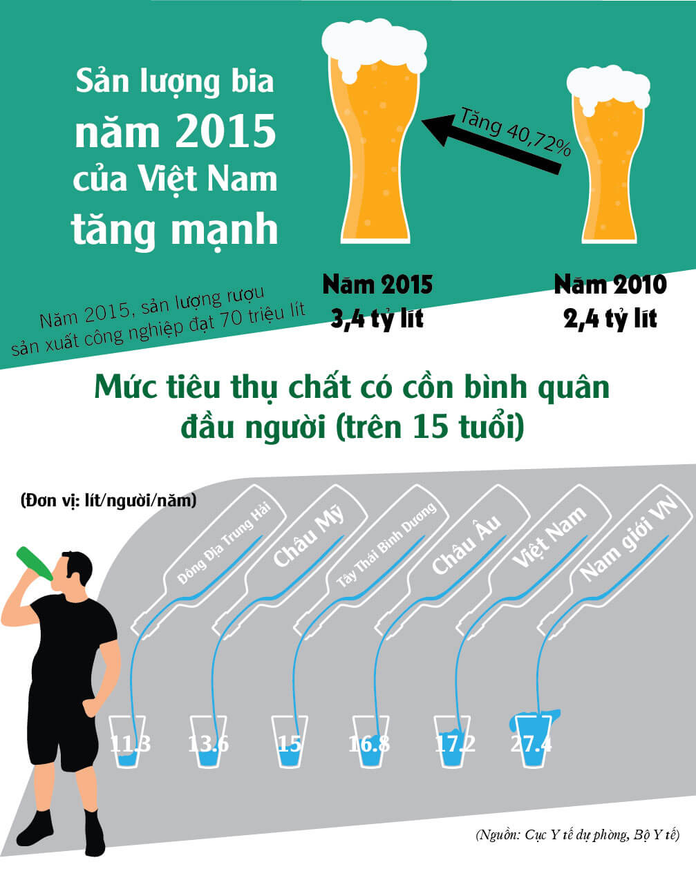 Choáng váng với tửu lượng của đàn ông Việt Nam 38 Choáng váng với tửu lượng của đàn ông Việt Nam 10