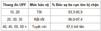 chon-vay-chong-nang-khong-dung-cach-coi-chung-tien-mat-tat-mang