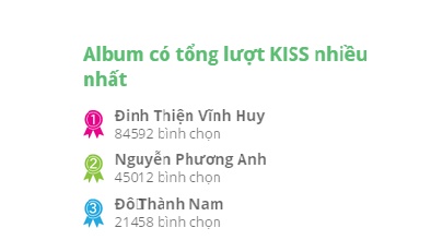 Công bố kết quả Siêu Mẫu Nhí tháng 4 21