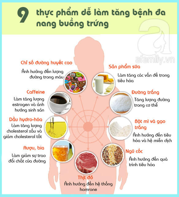 Đa nang buồng trứng, nguyên nhân hàng đầu dẫn đến vô sinh 37 Đa nang buồng trứng, nguyên nhân hàng đầu dẫn đến vô sinh 9