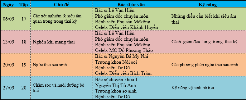 Để bé lớn khôn khỏe mạnh chương trình truyền hình làm mẹ 10