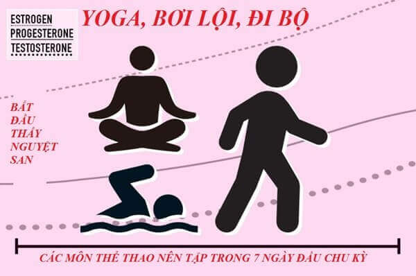 Đến kỳ kinh nguyệt vẫn nên tập thể dục 36 den-ky-kinh-nguyet-van-nen-tap-the-duc