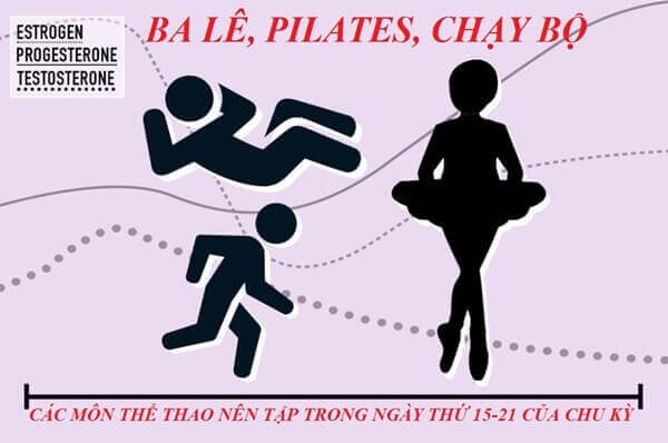 Đến kỳ kinh nguyệt vẫn nên tập thể dục 38 den-ky-kinh-nguyet-van-nen-tap-the-duc