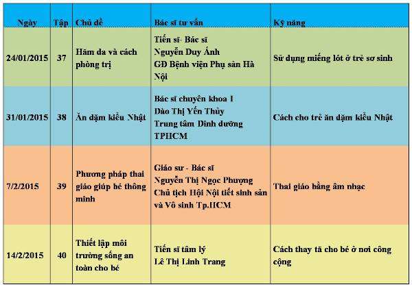 Đối phó với bệnh lý tiêu hóa ở trẻ - Truyền Hình Làm Mẹ 6