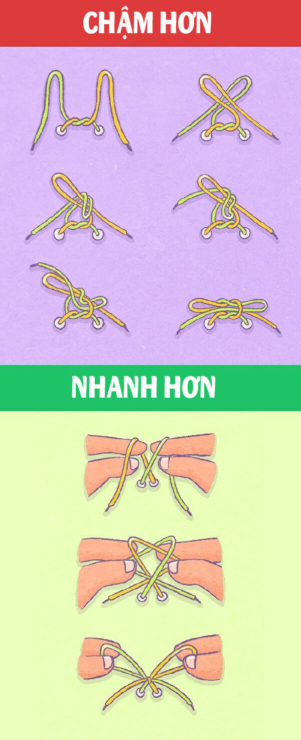 Đừng bỏ qua mẹo tiết kiệm thời gian hiệu quả cho mọi người 44 Đừng bỏ qua mẹo tiết kiệm thời gian hiệu quả cho mọi người 16