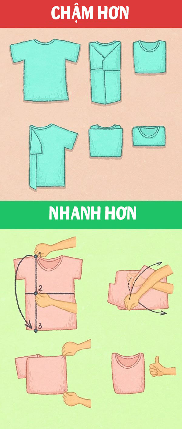 Đừng bỏ qua mẹo tiết kiệm thời gian hiệu quả cho mọi người 45 Đừng bỏ qua mẹo tiết kiệm thời gian hiệu quả cho mọi người 17