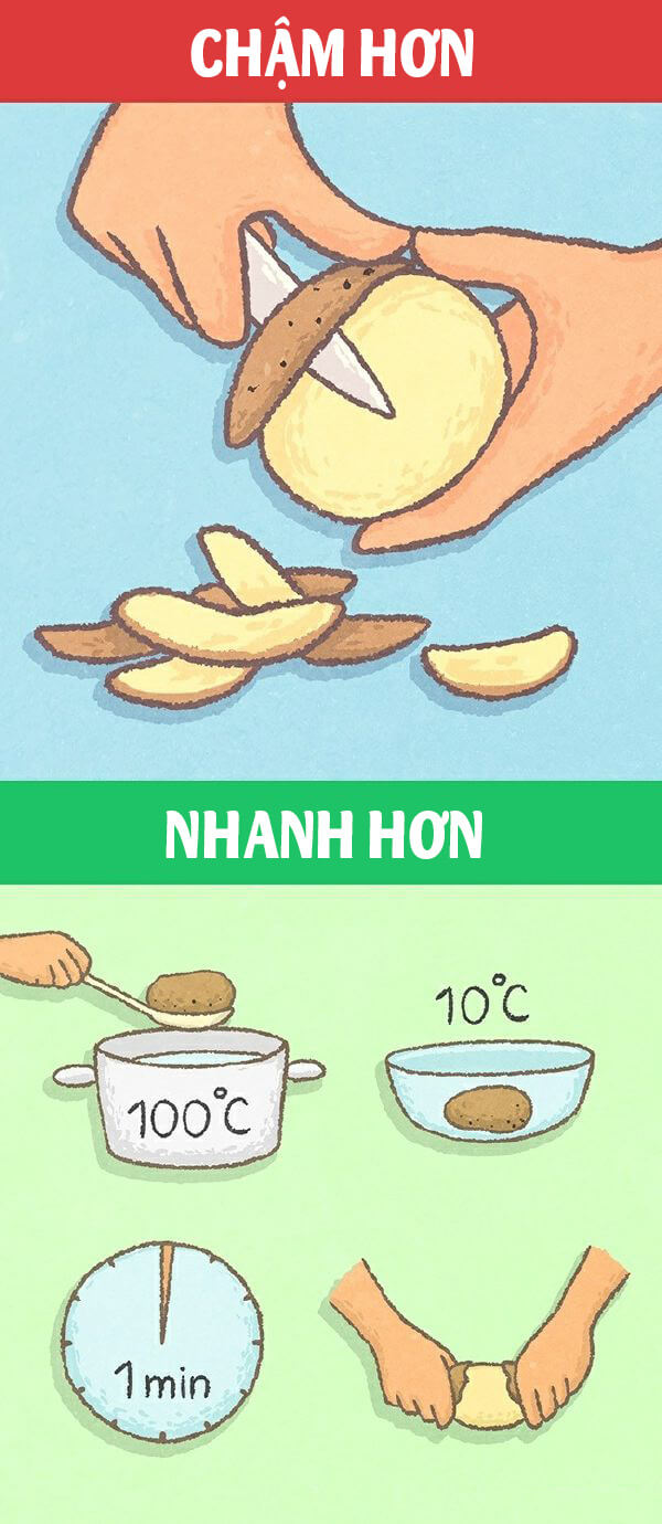 Đừng bỏ qua mẹo tiết kiệm thời gian hiệu quả cho mọi người 47 Đừng bỏ qua mẹo tiết kiệm thời gian hiệu quả cho mọi người 19