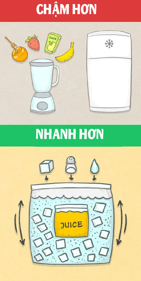 Đừng bỏ qua mẹo tiết kiệm thời gian hiệu quả cho mọi người 48 Đừng bỏ qua mẹo tiết kiệm thời gian hiệu quả cho mọi người 20