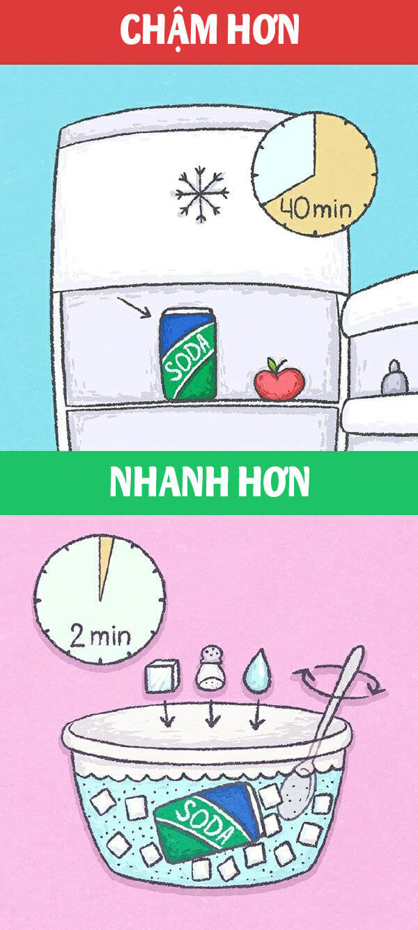 Đừng bỏ qua mẹo tiết kiệm thời gian hiệu quả cho mọi người 51 Đừng bỏ qua mẹo tiết kiệm thời gian hiệu quả cho mọi người 23