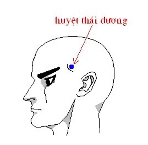 "Đuổi" nhanh đau đầu trong vòng 30 giây nếu bạn bấm các huyệt này 37 "Đuổi" nhanh đau đầu trong vòng 30 giây nếu bạn bấm các huyệt này 9