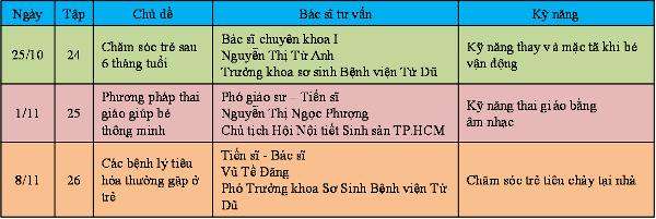 Dưỡng thai sau khi thụ tinh - Chương trình Làm Mẹ 37 Dưỡng thai sau khi thụ tinh - Chương trình Làm Mẹ 9