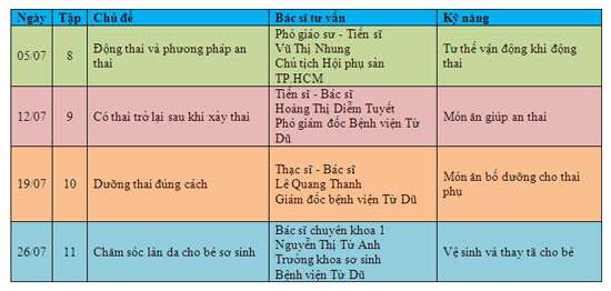 Dưỡng thai sau khi thụ tinh thành công 38 thu tinh ống nghiệm