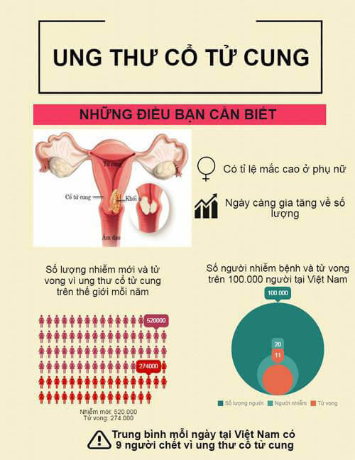 ung thư