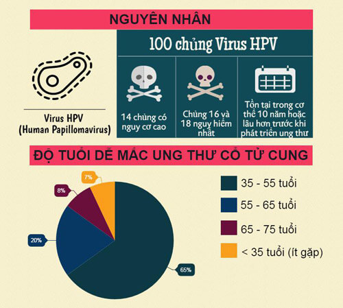 ung thư
