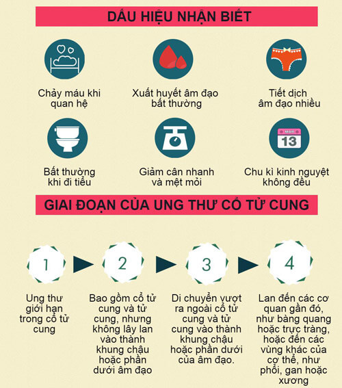 ung thư