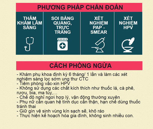 ung thư