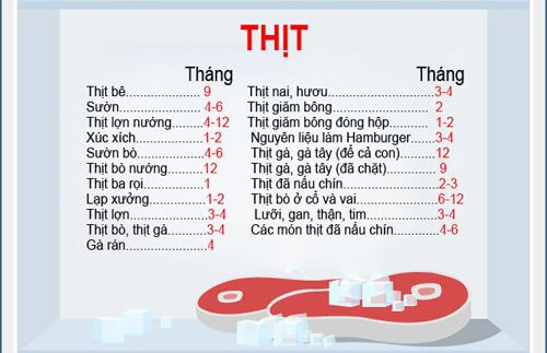 Hạn sử dụng của các thực phẩm trong tủ lạnh 10