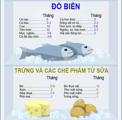 Hạn sử dụng của các thực phẩm trong tủ lạnh 11
