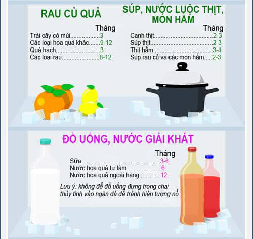 Hạn sử dụng của các thực phẩm trong tủ lạnh 12