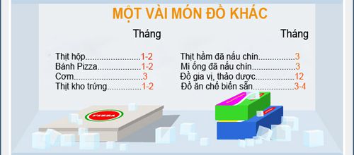 Hạn sử dụng của các thực phẩm trong tủ lạnh 13